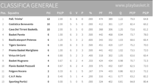 classifica_generale