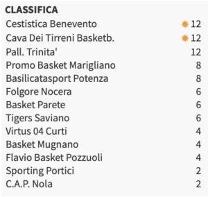 classifica_cest